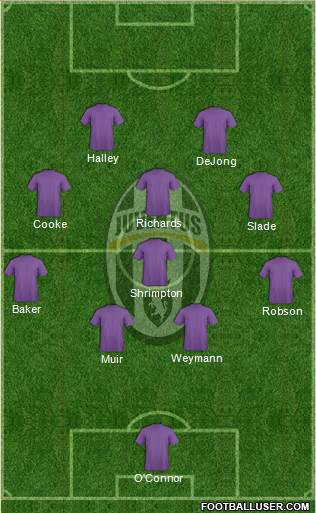 Juventus Formation 2017