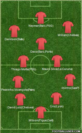 Dream Team Formation 2017