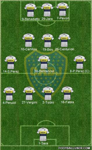 Boca Juniors Formation 2017
