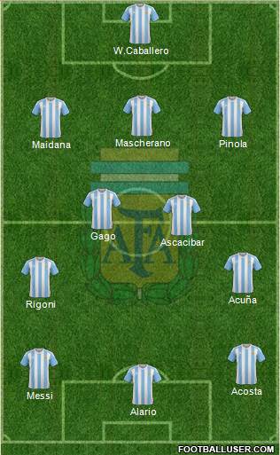Argentina Formation 2017