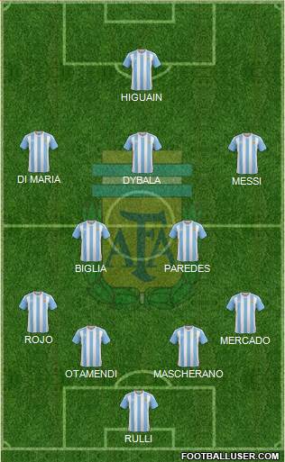 Argentina Formation 2017