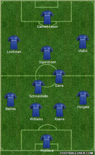 Everton Formation 2017