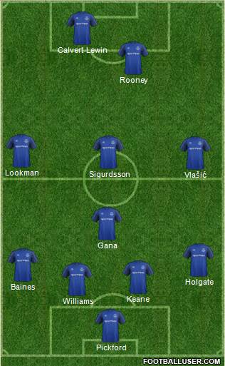 Everton Formation 2017
