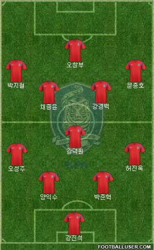 South Korea Formation 2017