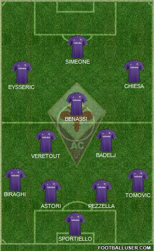 Fiorentina Formation 2017