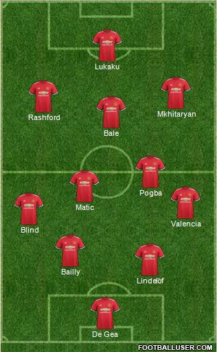 Manchester United Formation 2017