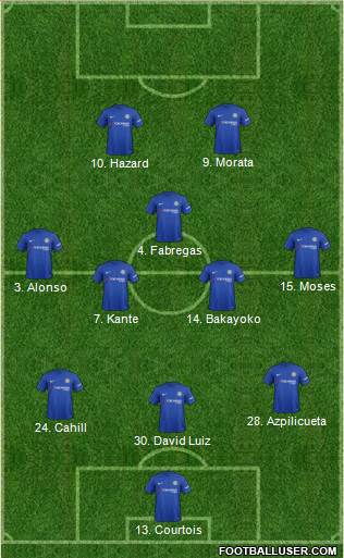Chelsea Formation 2017