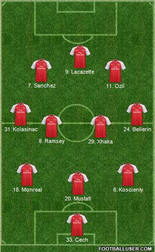 Arsenal Formation 2017