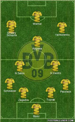 Borussia Dortmund Formation 2017