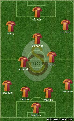 Galatasaray SK Formation 2017