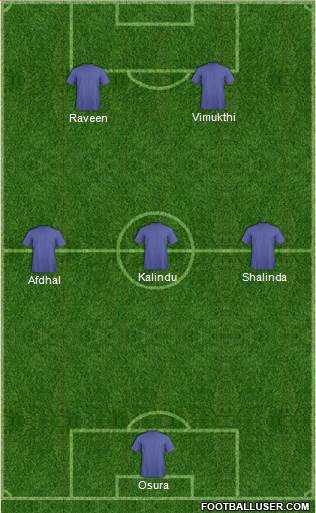Champions League Team Formation 2017