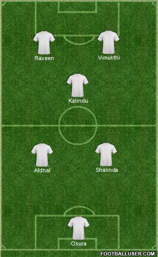 Champions League Team Formation 2017