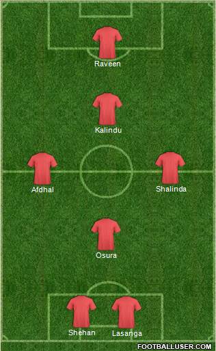 Champions League Team Formation 2017