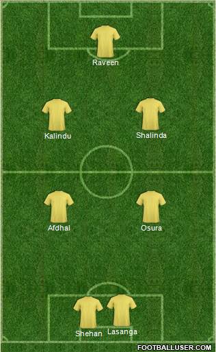 Champions League Team Formation 2017