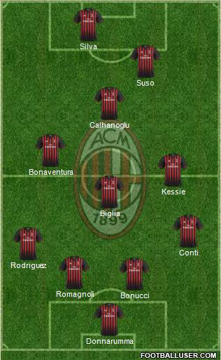 A.C. Milan Formation 2017