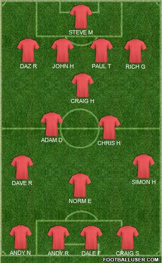 Football Manager Team Formation 2017