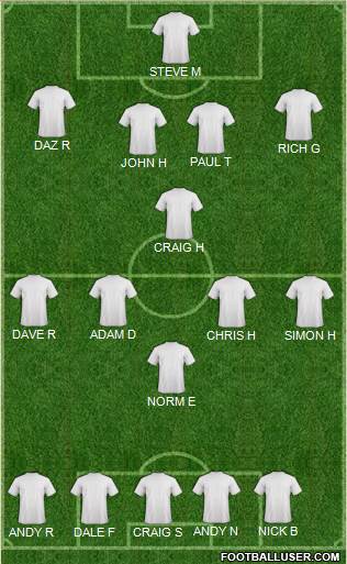 Football Manager Team Formation 2017