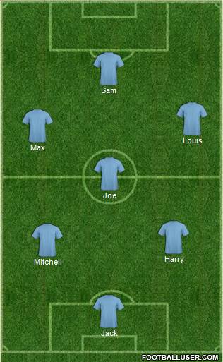 Championship Manager Team Formation 2017