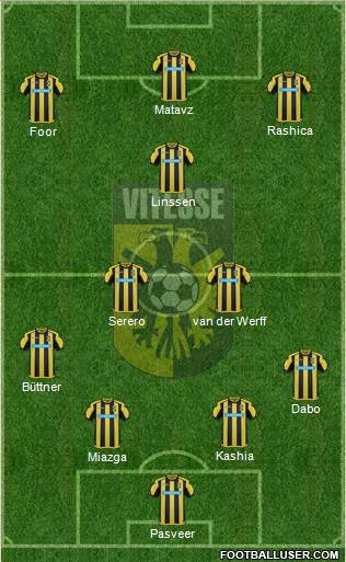 Vitesse Formation 2017