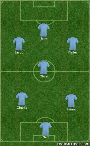 Championship Manager Team Formation 2017