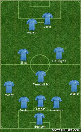 Manchester City Formation 2017