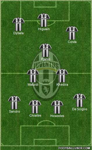 Juventus Formation 2017