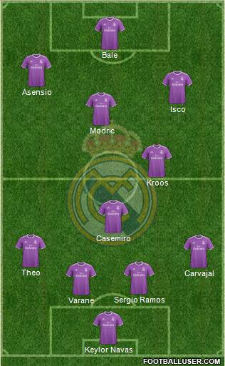 Real Madrid C.F. Formation 2017