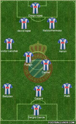 R.C.D. Espanyol de Barcelona S.A.D. Formation 2017