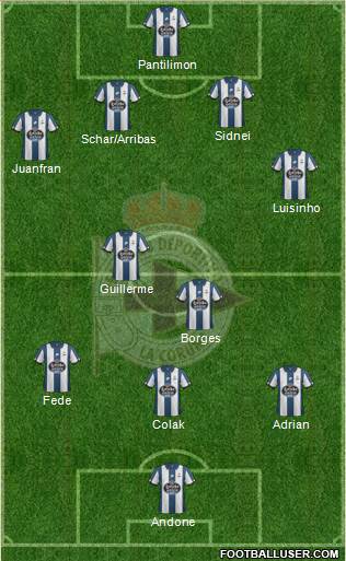 R.C. Deportivo de La Coruña S.A.D. Formation 2017