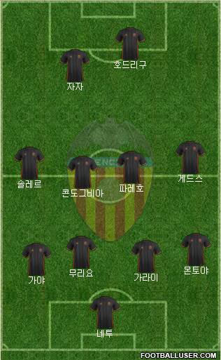 Valencia C.F., S.A.D. Formation 2017