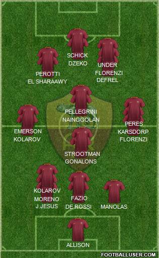 AS Roma Formation 2017