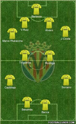 Villarreal C.F., S.A.D. Formation 2017