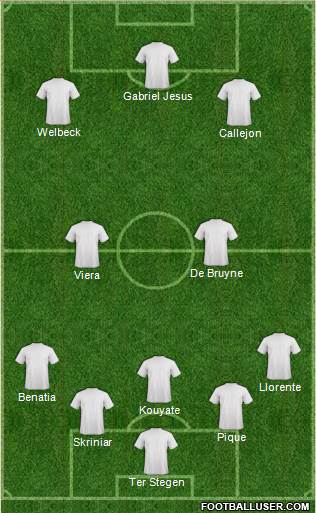 Dream Team Formation 2017