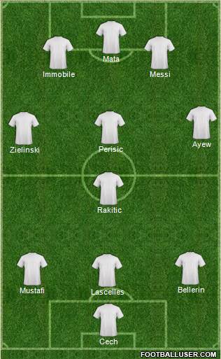 Dream Team Formation 2017