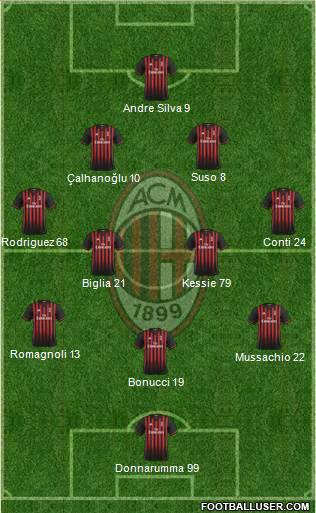 A.C. Milan Formation 2017
