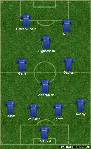 Everton Formation 2017