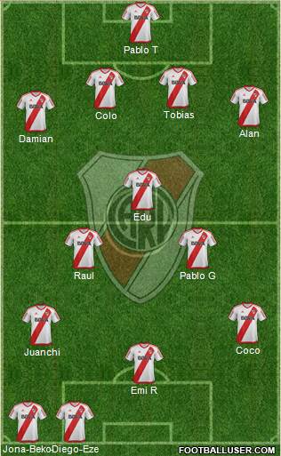 River Plate Formation 2017