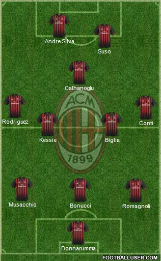 A.C. Milan Formation 2017