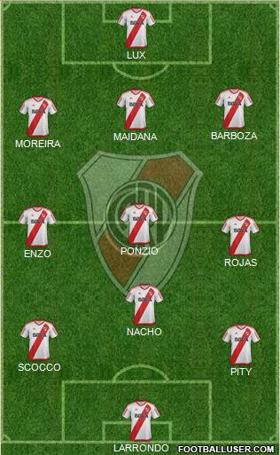 River Plate Formation 2017