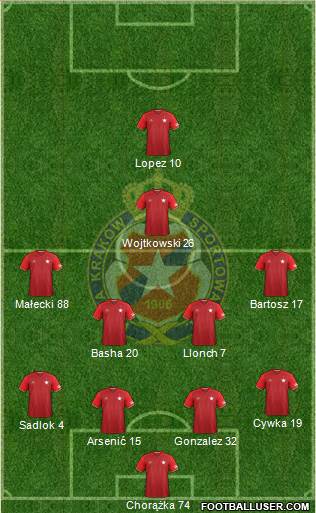 Wisla Krakow Formation 2017