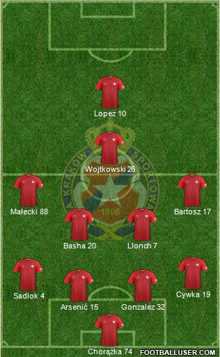 Wisla Krakow football formation