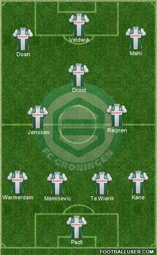 FC Groningen Formation 2017