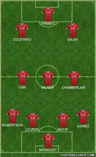 Liverpool Formation 2017