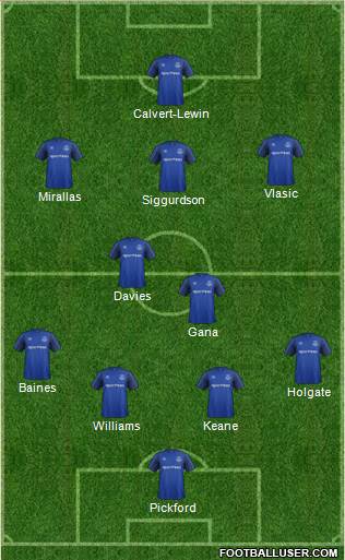 Everton Formation 2017