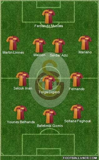 Galatasaray SK Formation 2017