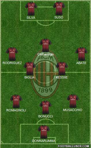 A.C. Milan Formation 2017
