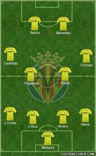 Villarreal C.F., S.A.D. Formation 2017