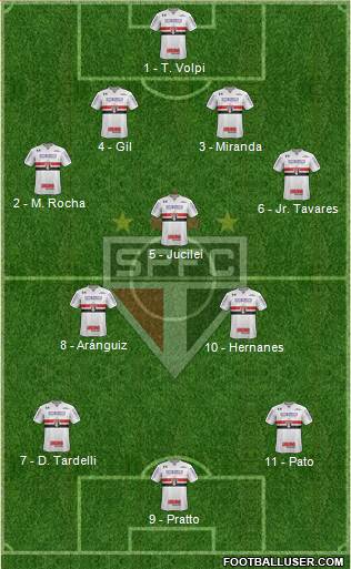 São Paulo FC Formation 2017