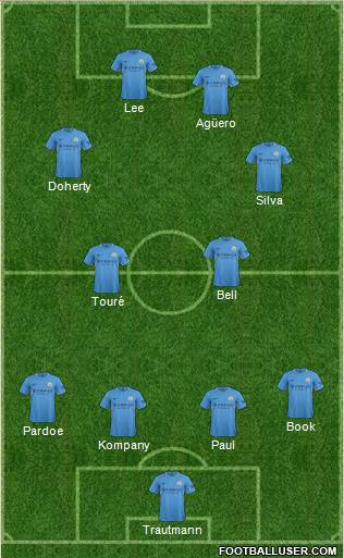 Manchester City Formation 2017