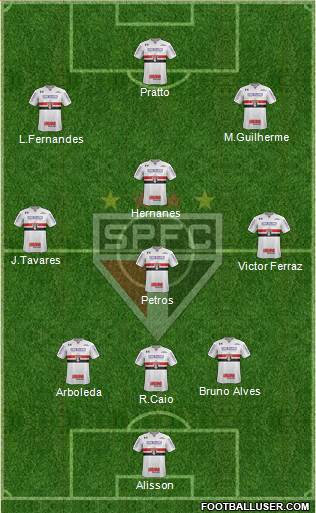 São Paulo FC Formation 2017